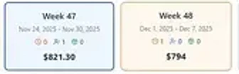 Week 47 holds $821.30 of confirmed orders and week 48 holds $794